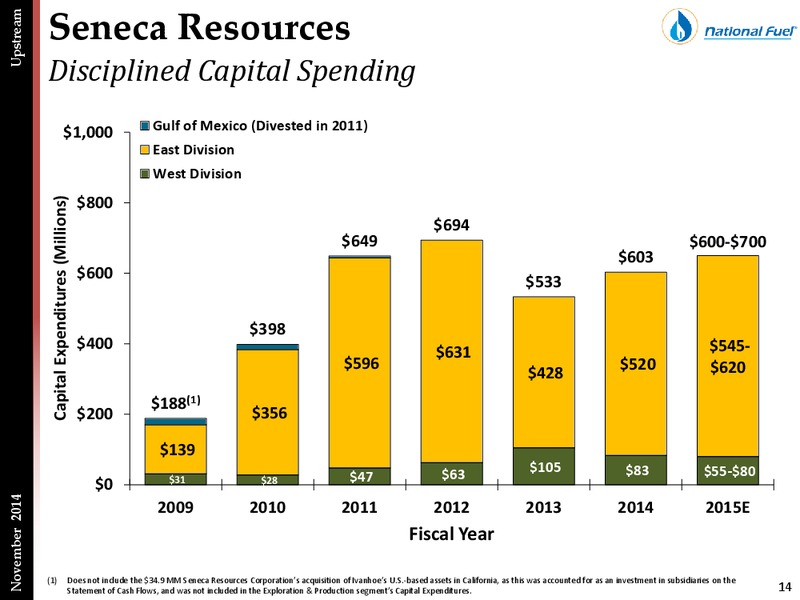 Fourth Quarter Update – National Fuel Gas Co. – slide 12
