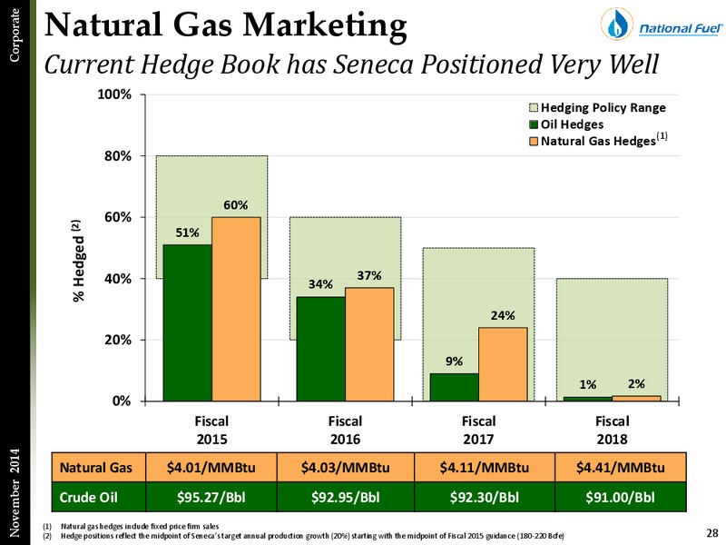 Fourth Quarter Update – National Fuel Gas Co. – slide 26