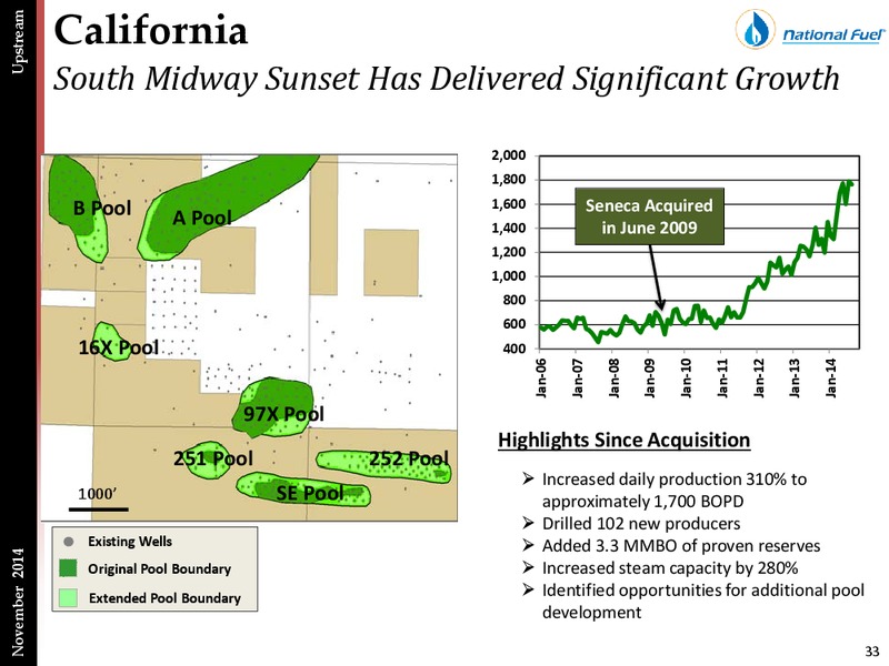 Fourth Quarter Update – National Fuel Gas Co. – slide 31