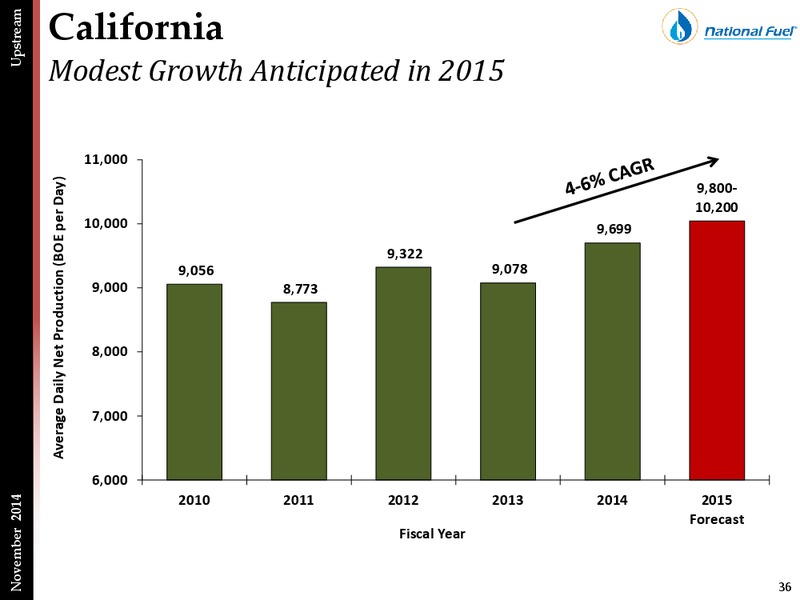 Fourth Quarter Update – National Fuel Gas Co. – slide 34