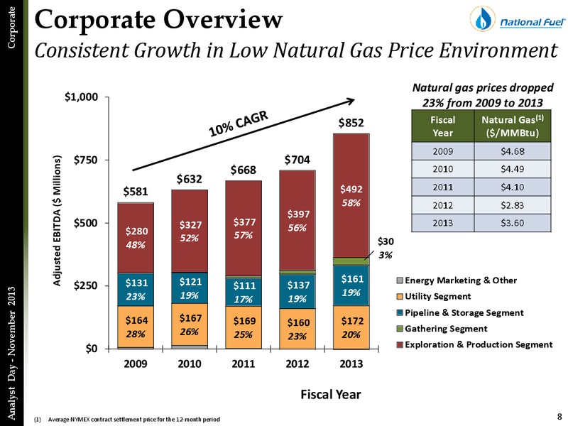 ANALYST DAY PRESENTATION – National Fuel Gas Co. – slide 7