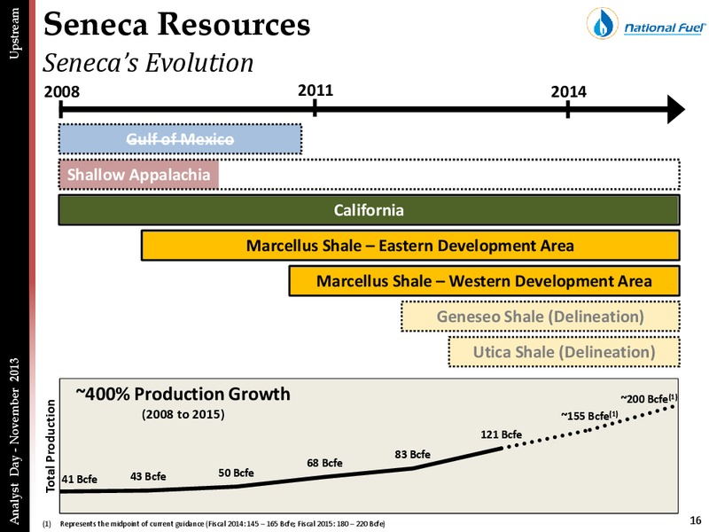 ANALYST DAY PRESENTATION – National Fuel Gas Co. – slide 15
