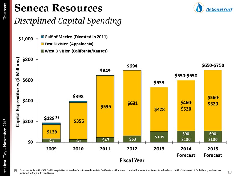 ANALYST DAY PRESENTATION – National Fuel Gas Co. – slide 17