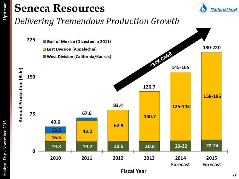 ANALYST DAY PRESENTATION – National Fuel Gas Co. – slide 20