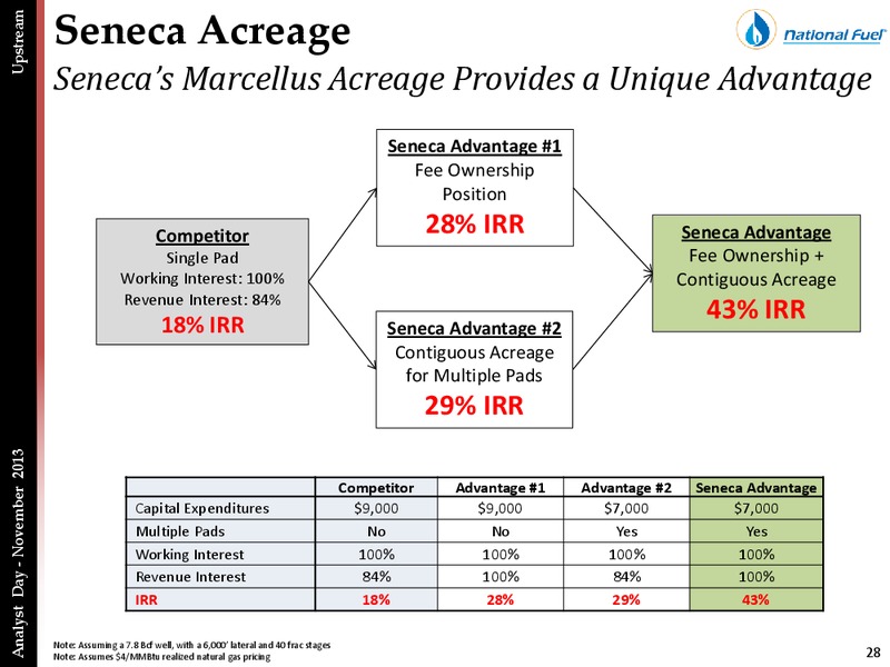 ANALYST DAY PRESENTATION – National Fuel Gas Co. – slide 27