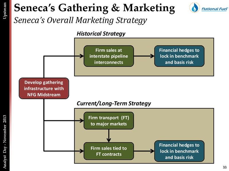 ANALYST DAY PRESENTATION – National Fuel Gas Co. – slide 32