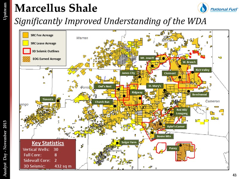ANALYST DAY PRESENTATION – National Fuel Gas Co. – slide 42