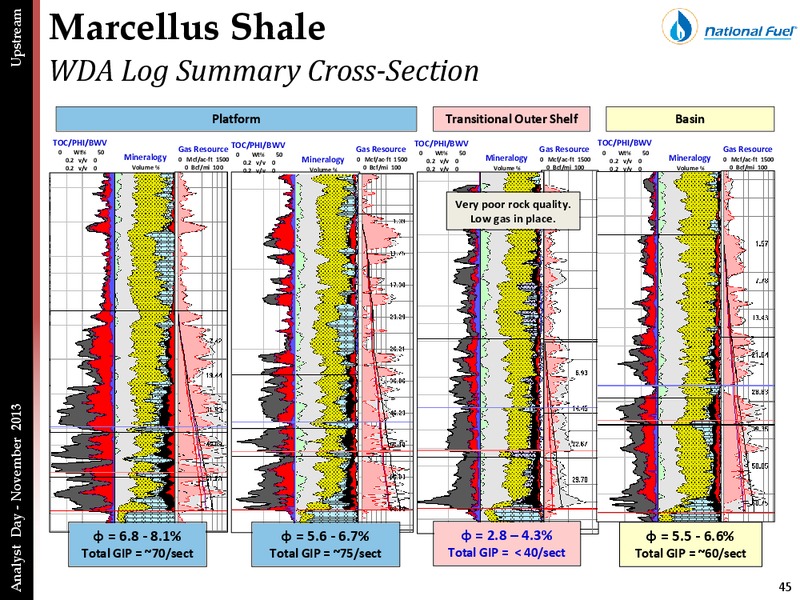 ANALYST DAY PRESENTATION – National Fuel Gas Co. – slide 44