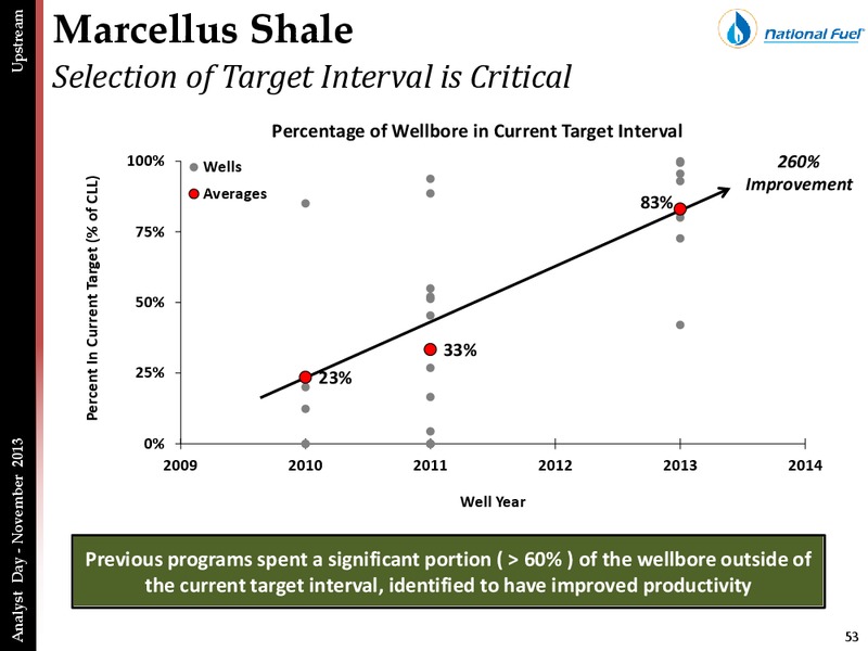 ANALYST DAY PRESENTATION – National Fuel Gas Co. – slide 52