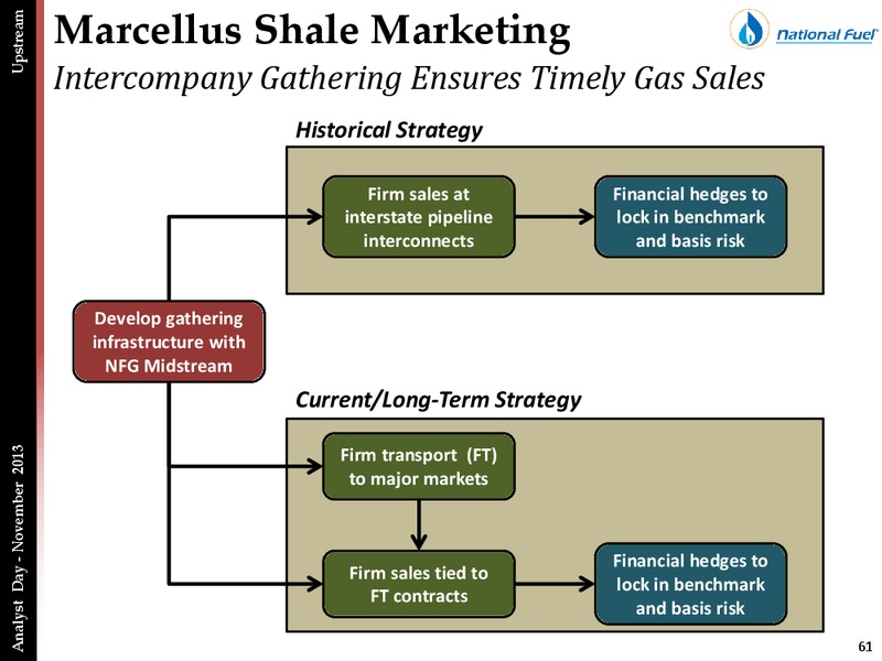 ANALYST DAY PRESENTATION – National Fuel Gas Co. – slide 60