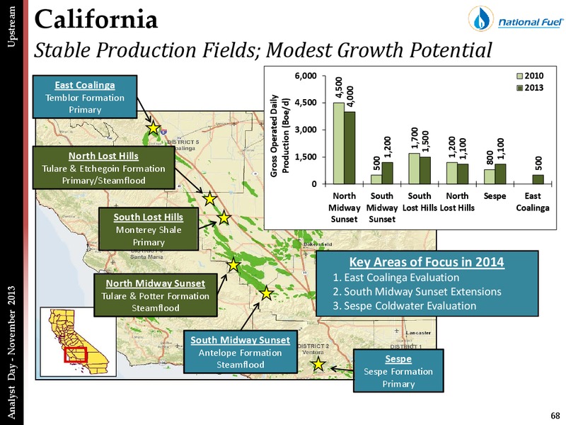 ANALYST DAY PRESENTATION – National Fuel Gas Co. – slide 67