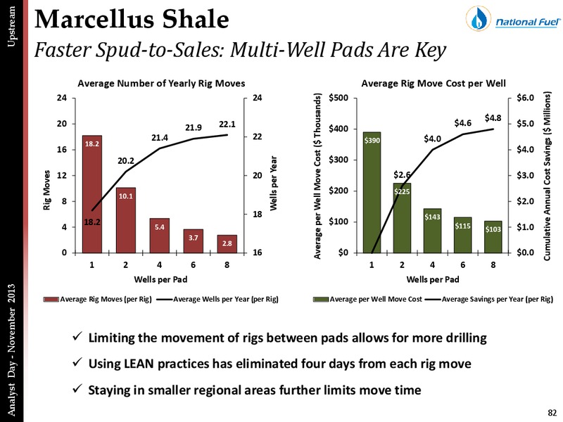 ANALYST DAY PRESENTATION – National Fuel Gas Co. – slide 81
