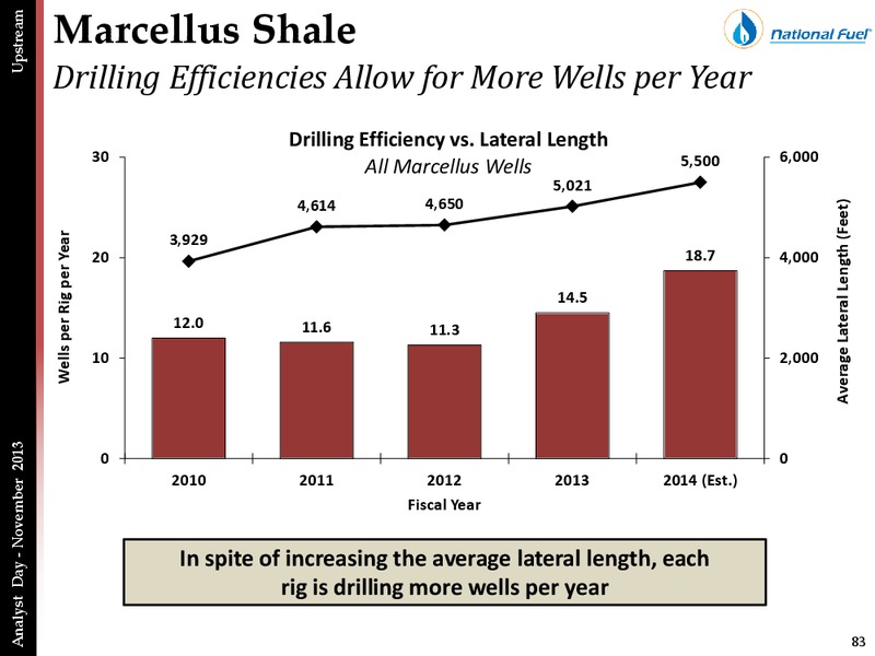 ANALYST DAY PRESENTATION – National Fuel Gas Co. – slide 82