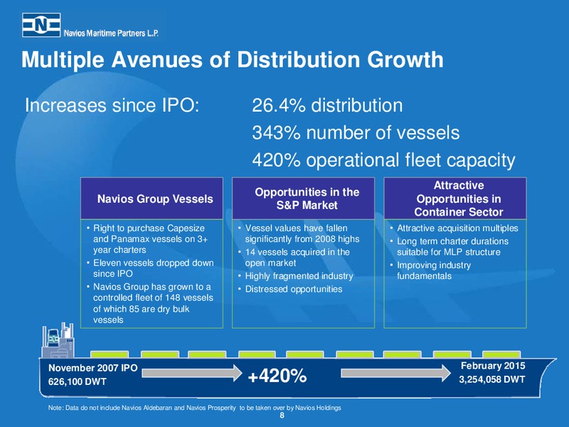 Fourth Quarter 2014 Earnings Presentation – Navios Maritime Partners Lp – slide 7