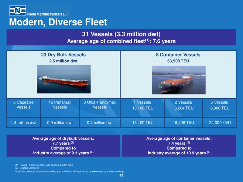 Fourth Quarter 2014 Earnings Presentation – Navios Maritime Partners Lp – slide 11