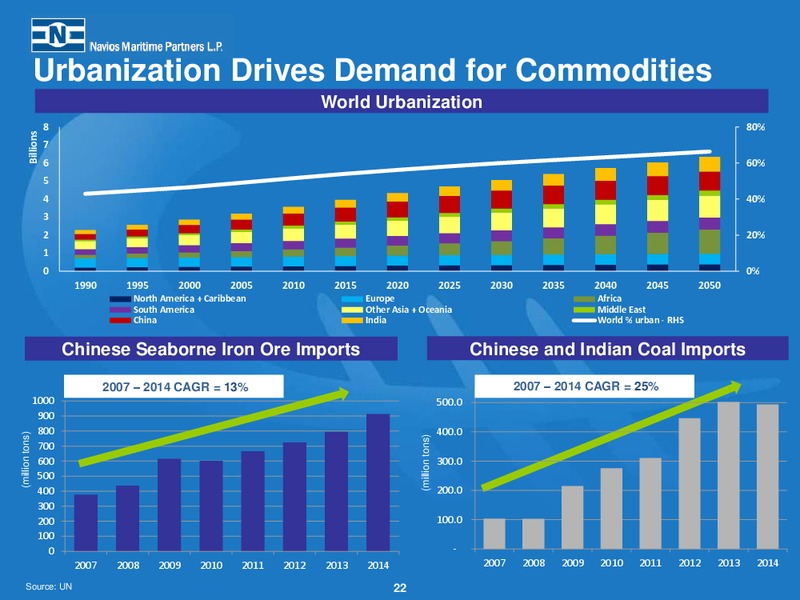 Fourth Quarter 2014 Earnings Presentation – Navios Maritime Partners Lp – slide 21