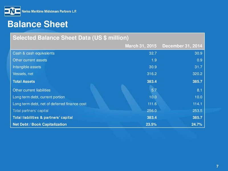 Q1 2015 EARNINGS PRESENTATION – Navios Maritime Partners Lp – slide 6