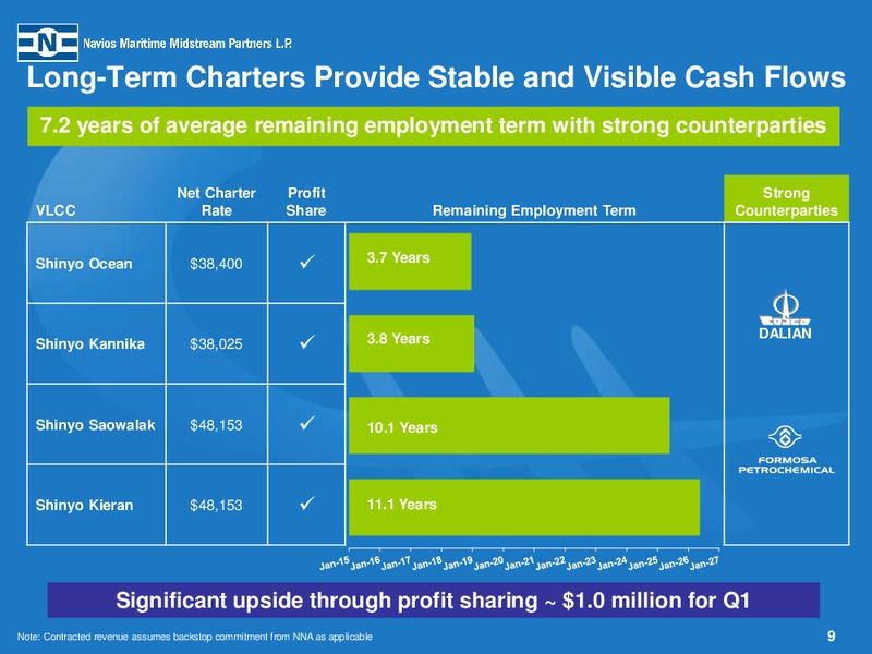Q1 2015 EARNINGS PRESENTATION – Navios Maritime Partners Lp – slide 8