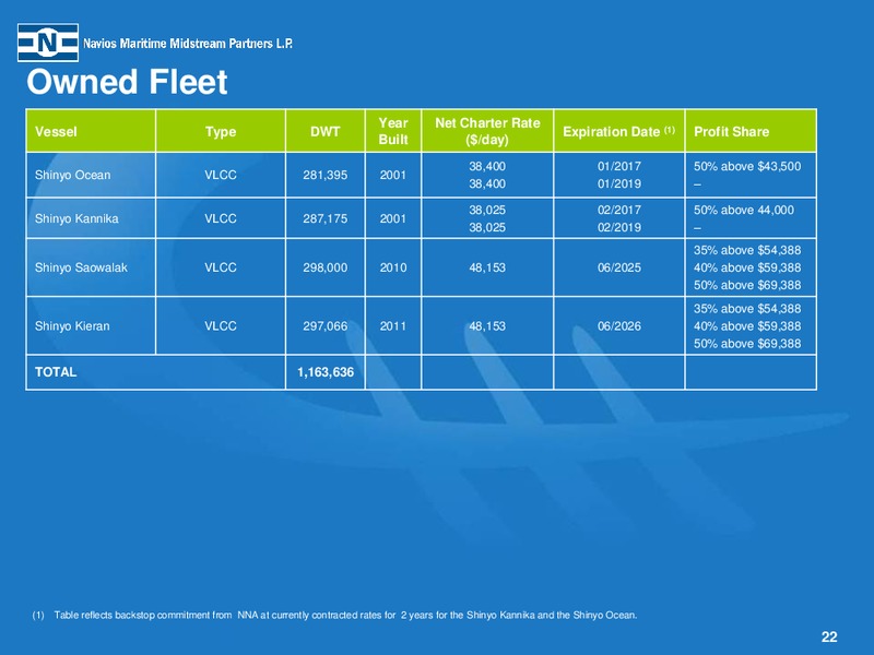 Q1 2015 EARNINGS PRESENTATION – Navios Maritime Partners Lp – slide 21