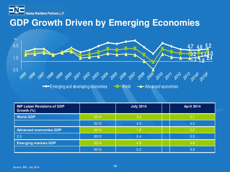 Second Quarter 2014 Earnings Presentation – Navios Maritime Partners Lp – slide 13