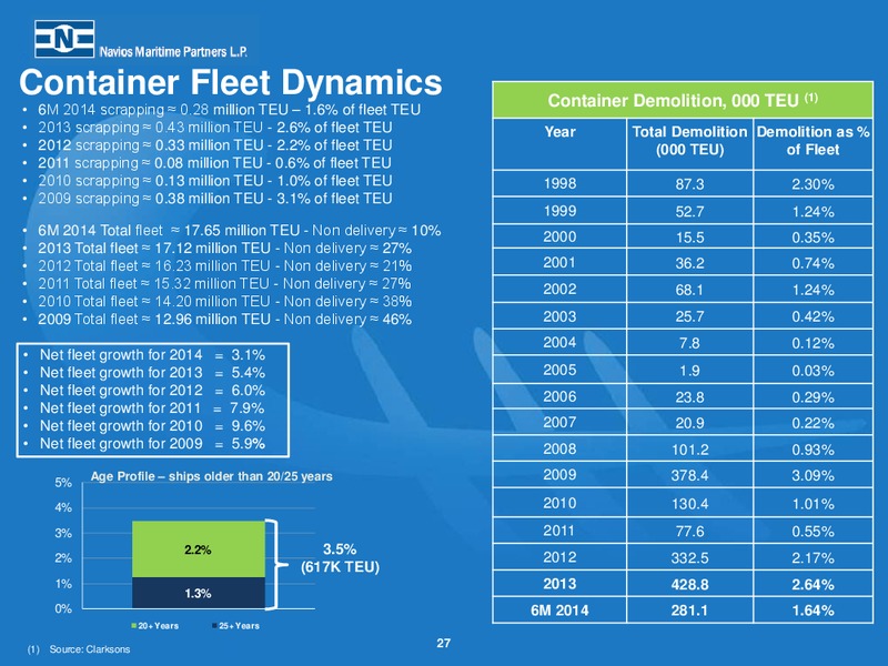 Second Quarter 2014 Earnings Presentation – Navios Maritime Partners Lp – slide 26