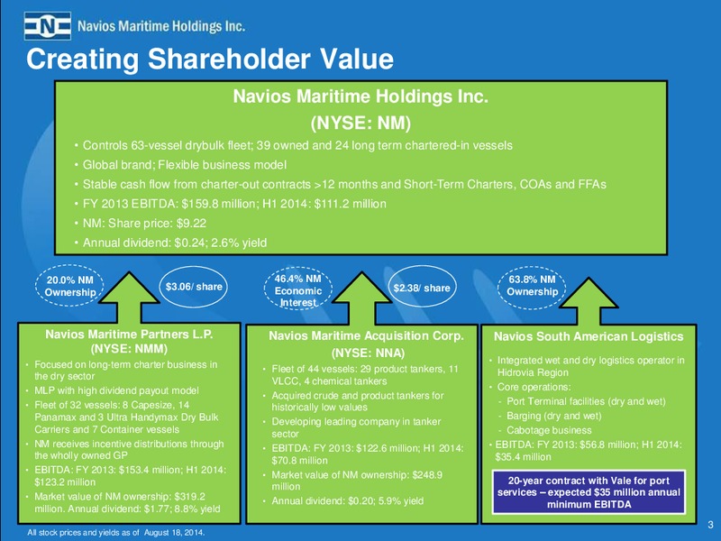 Earnings Presentation – Navios Maritime Partners Lp – slide 2