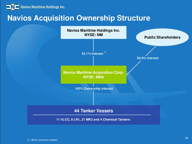 Earnings Presentation – Navios Maritime Partners Lp – slide 27