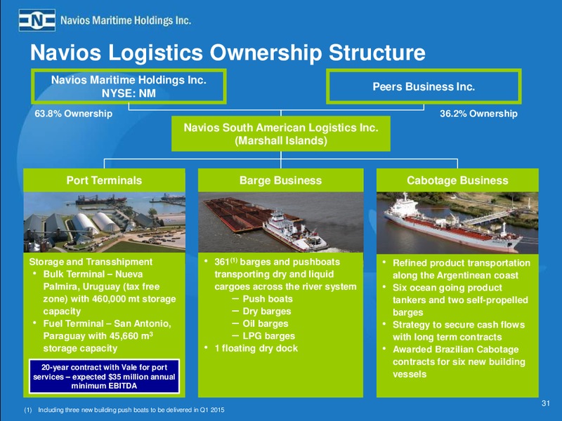 Earnings Presentation – Navios Maritime Partners Lp – slide 30