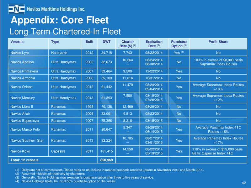 Earnings Presentation – Navios Maritime Partners Lp – slide 41