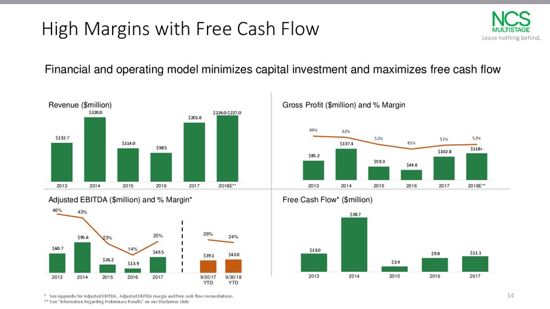 February 2019 Investor Update – NCS Multistage – slide 13