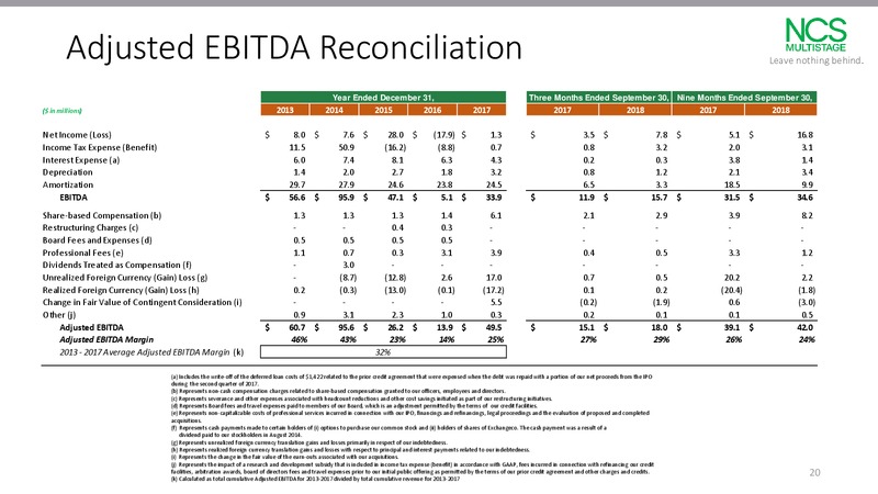February 2019 Investor Update – NCS Multistage – slide 19
