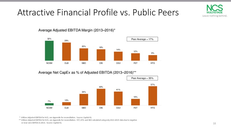 Raymond James and Associates Investor Conference – NCS Multistage – slide 17