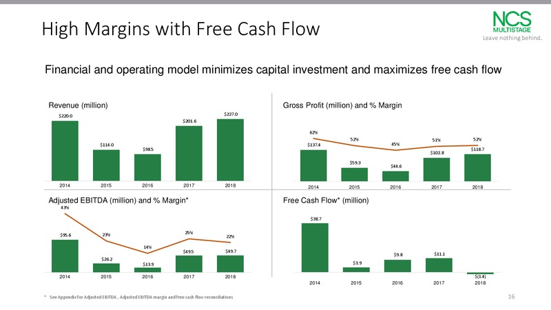 March 2019 Investor Update – NCS Multistage – slide 15