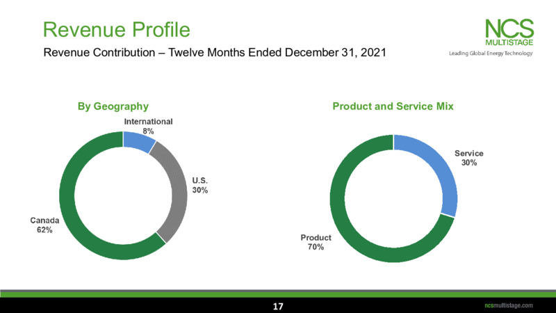 March 2022 Investor Update – NCS Multistage – slide 16