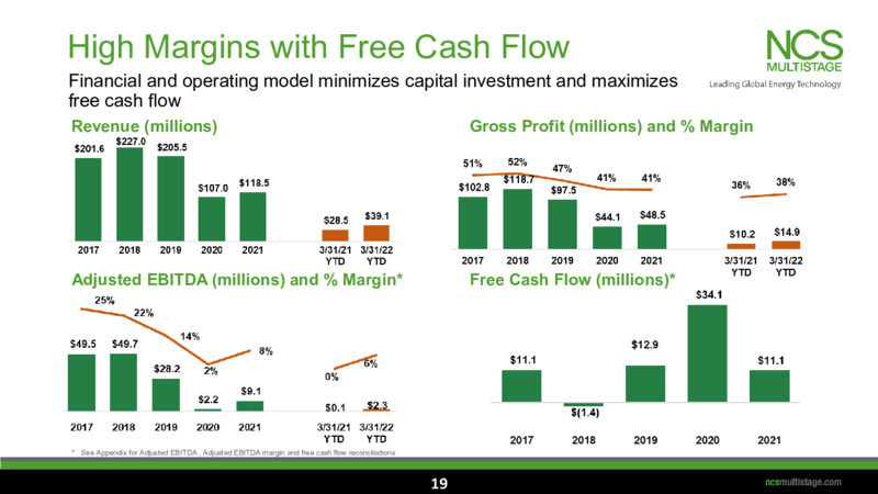 May 2022 Investor Update – NCS Multistage – slide 18