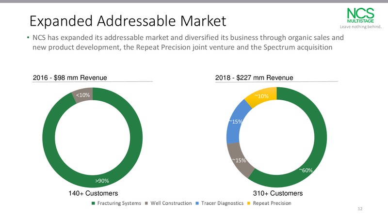 1Q 2019 Earnings Presentation – NCS Multistage – slide 11