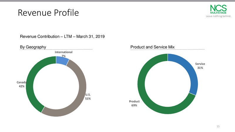 1Q 2019 Earnings Presentation – NCS Multistage – slide 14