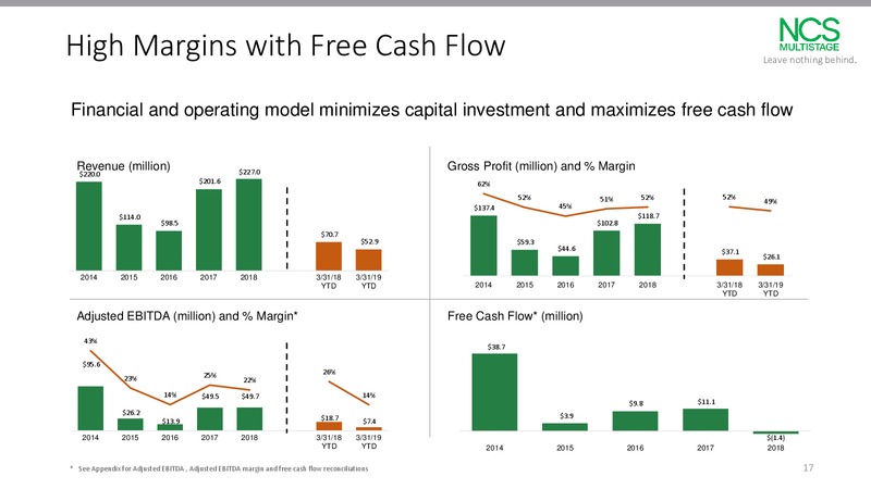 1Q 2019 Earnings Presentation – NCS Multistage – slide 16