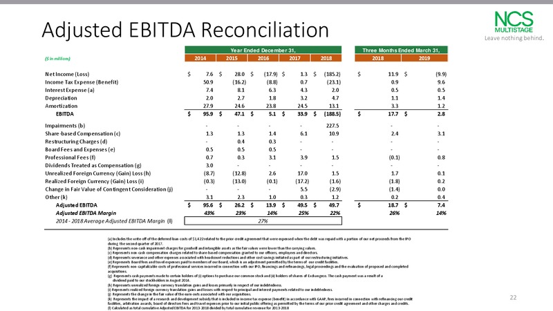 1Q 2019 Earnings Presentation – NCS Multistage – slide 21
