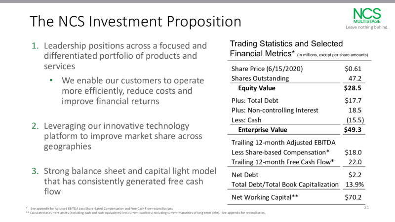 June 2020 Investor Presentation – NCS Multistage – slide 20