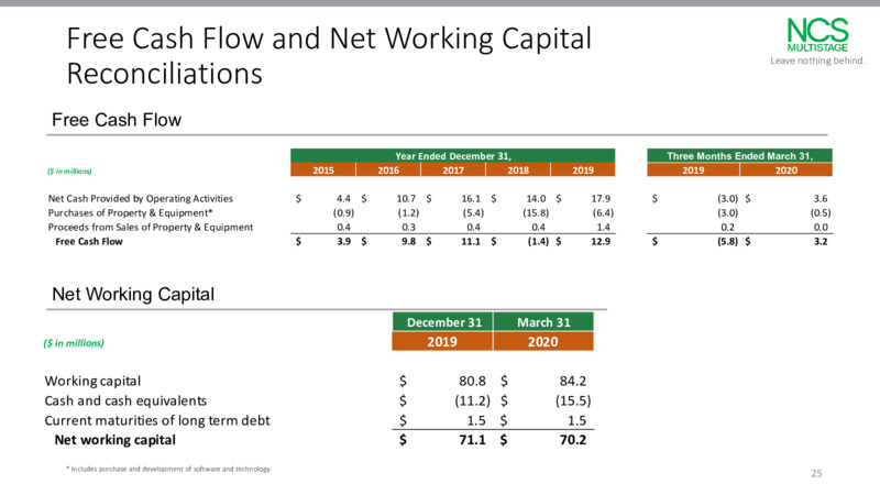 June 2020 Investor Presentation – NCS Multistage – slide 24