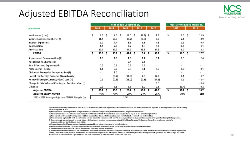 June 2018 JP Morgan Energy Conference – NCS Multistage – slide 19