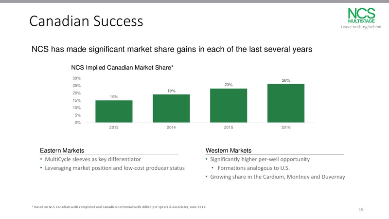 JP Morgan 2017 Energy Equity Conference – NCS Multistage – slide 18