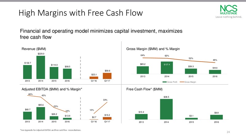 JP Morgan 2017 Energy Equity Conference – NCS Multistage – slide 23
