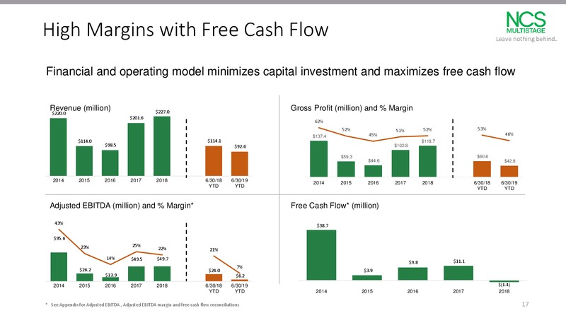 August 2019 Investor Update – NCS Multistage – slide 16
