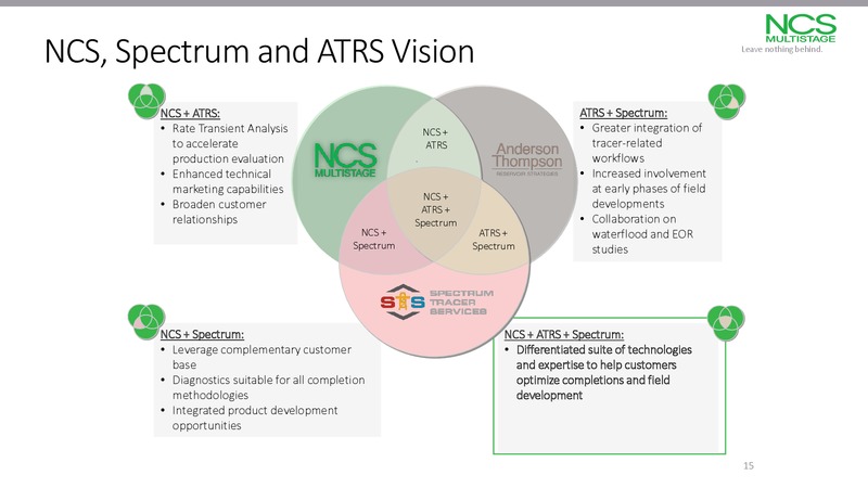 September 2017 Investor Presentation – NCS Multistage – slide 14