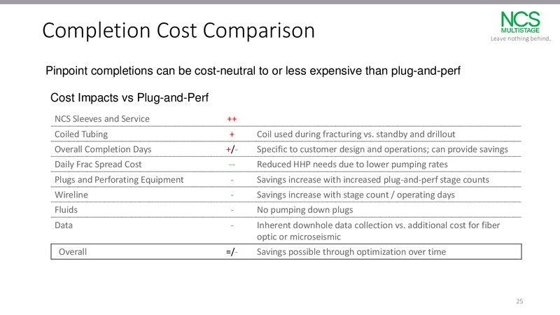September 2017 Investor Presentation – NCS Multistage – slide 24
