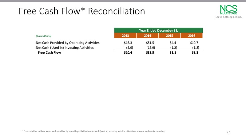 September 2017 Investor Presentation – NCS Multistage – slide 26