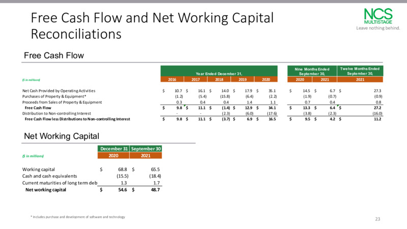 November 2021 Investor Update – NCS Multistage – slide 22