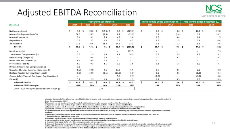 November 2019 Investor Update – NCS Multistage – slide 21